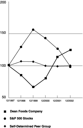 (LINE GRAPH)